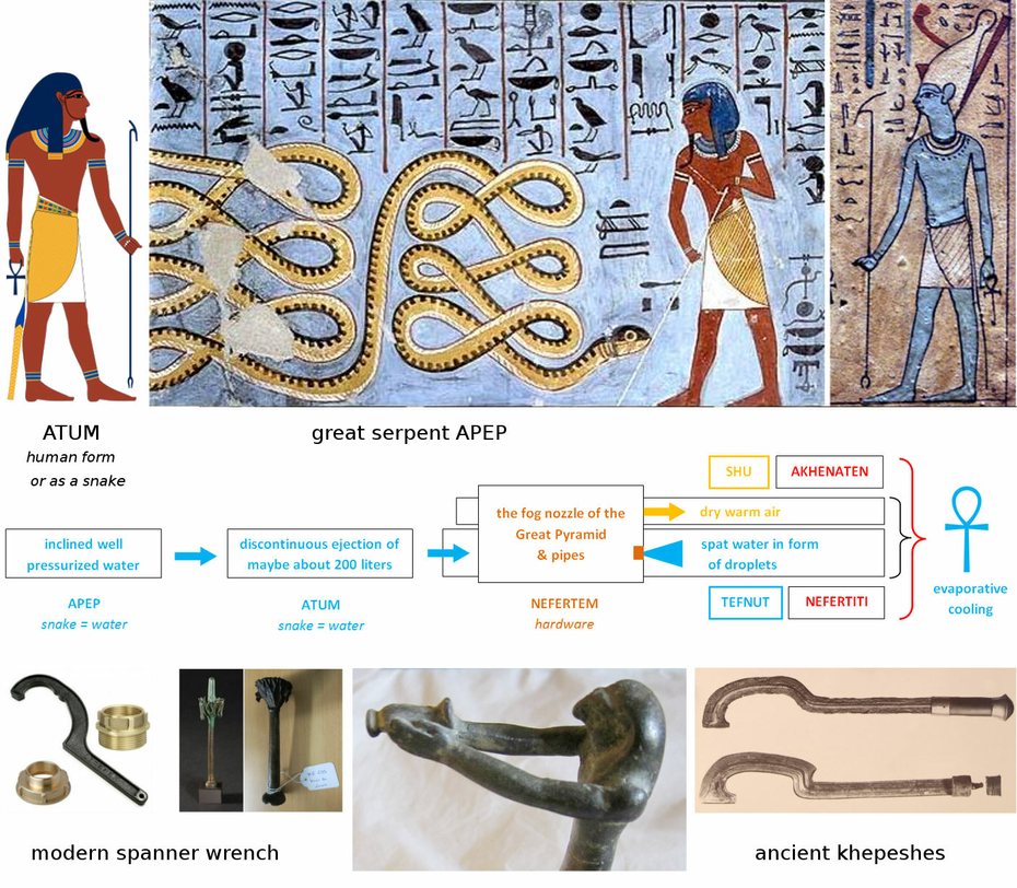 Egyptian Snake Goddess